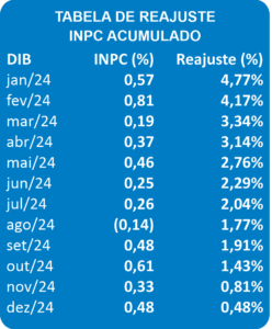 inpc_2024_acumulado