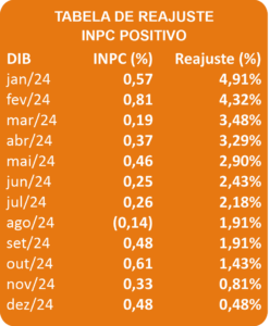 inpc_2024_positivo
