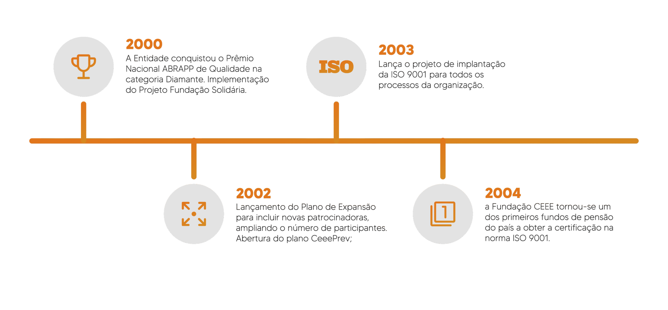 Linha do Tempo V2-04